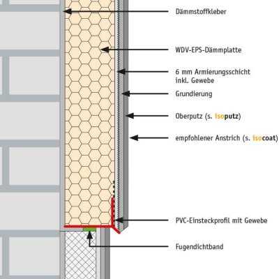 Perfect EPS eco 80-300 G